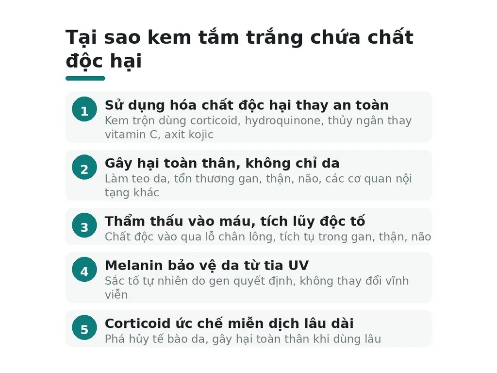 Tại sao kem tắm trắng chứa chất độc hại?