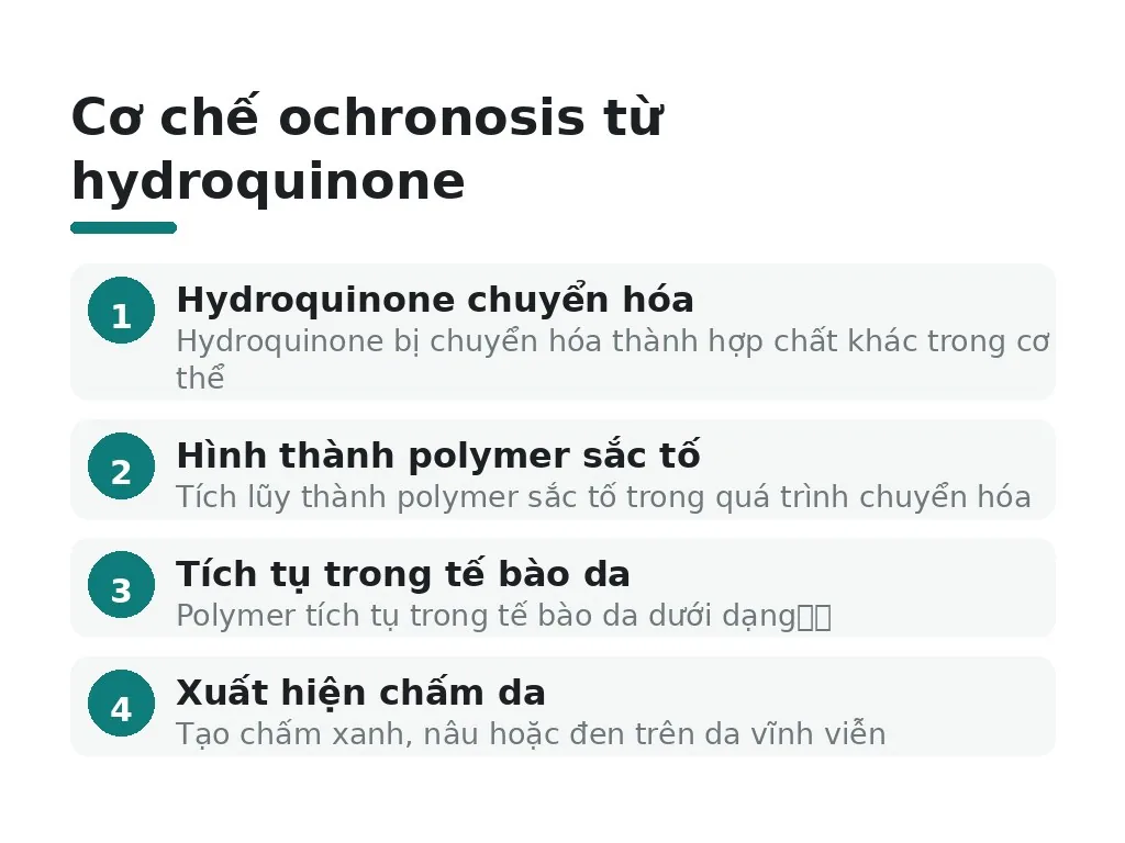 Hydroquinone: cấm ở châu Âu vì ochronosis không thể chữa