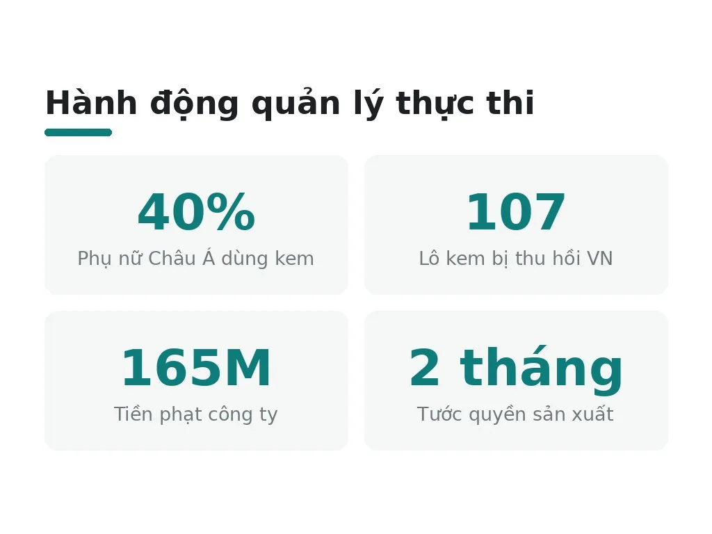Bằng chứng quản lý: Bộ Y tế, FDA, và WHO cảnh báo