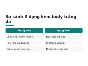 So sánh 3 dạng kem body trắng da