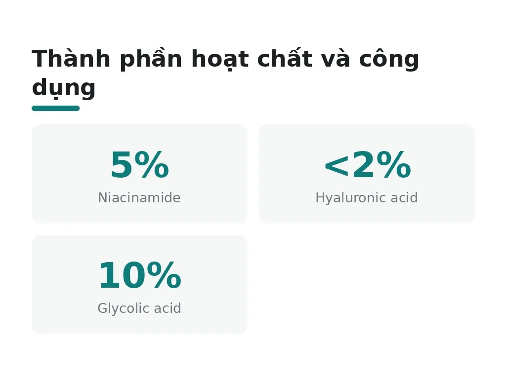Thành phần hoạt chất nào giúp chọn đúng dạng bào chế?