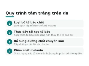 Quy trình tắm trắng trên da
