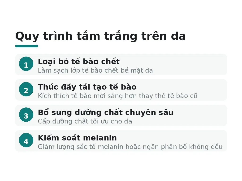 Tắm trắng hoạt động như thế nào trên làn da