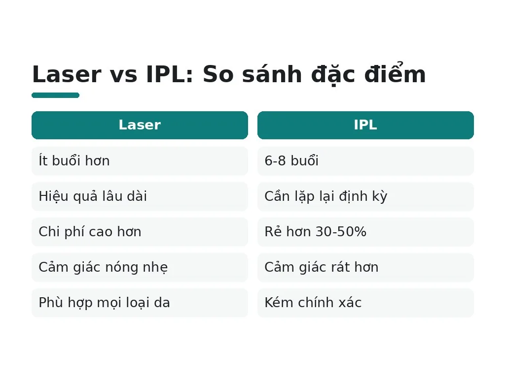 Tắm trắng công nghệ cao: phi thuyền, laser, IPL và chi phí