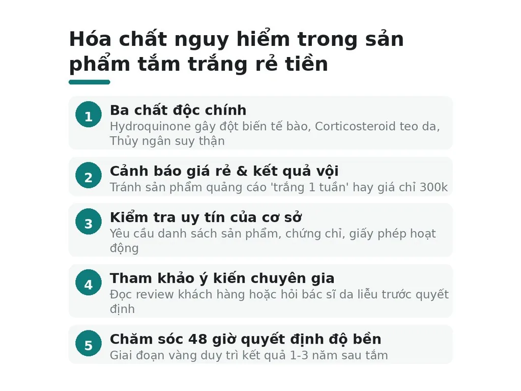 Hóa chất nguy hiểm trong sản phẩm tắm trắng rẻ tiền