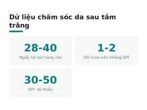 Dữ liệu chăm sóc da sau tắm trắng