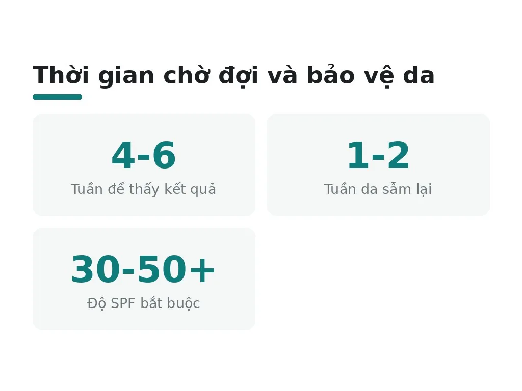 Thời gian chờ đợi — khi nào da sáng hơn, bền bao lâu?