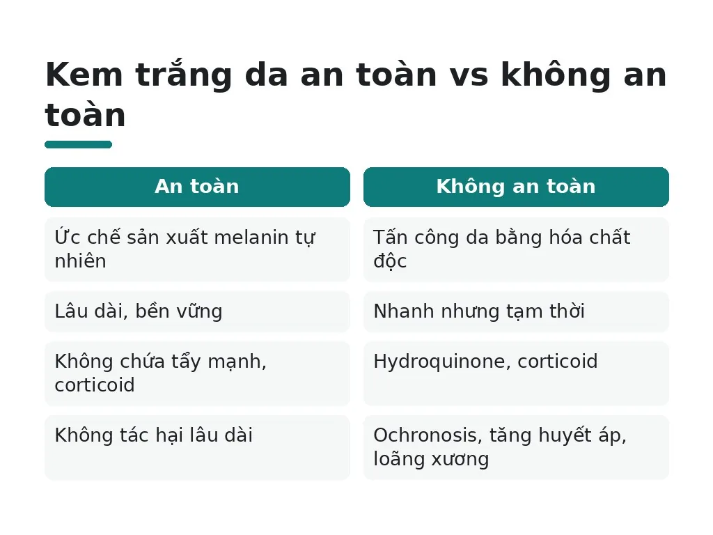 Tại sao cần chọn kem dưỡng trắng da an toàn?