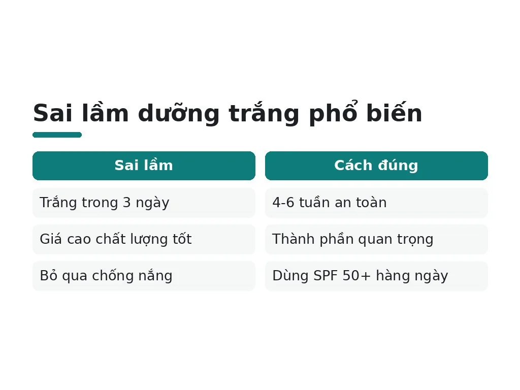 Hiểu lầm phổ biến về kem dưỡng trắng da
