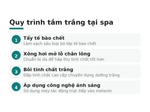 Quy trình tắm trắng tại spa