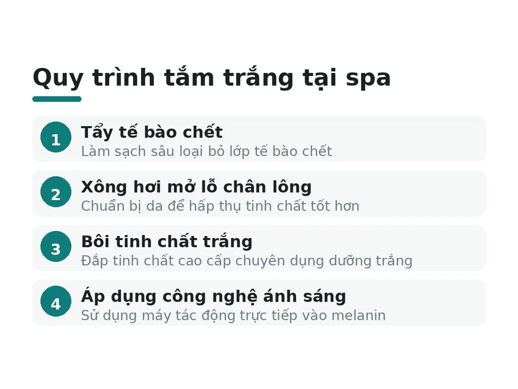 Tắm trắng tại spa là gì