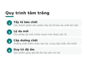 Quy trình tắm trắng