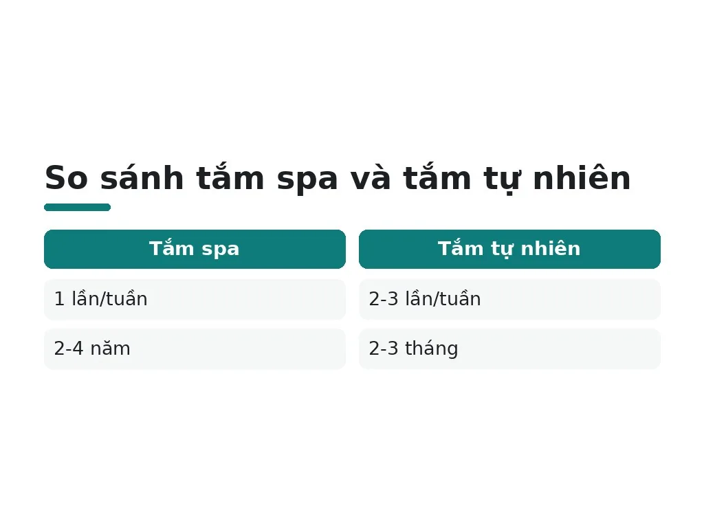 Tần suất tắm trắng hợp lý theo loại da