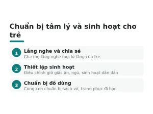 Chuẩn bị tâm lý và sinh hoạt cho trẻ