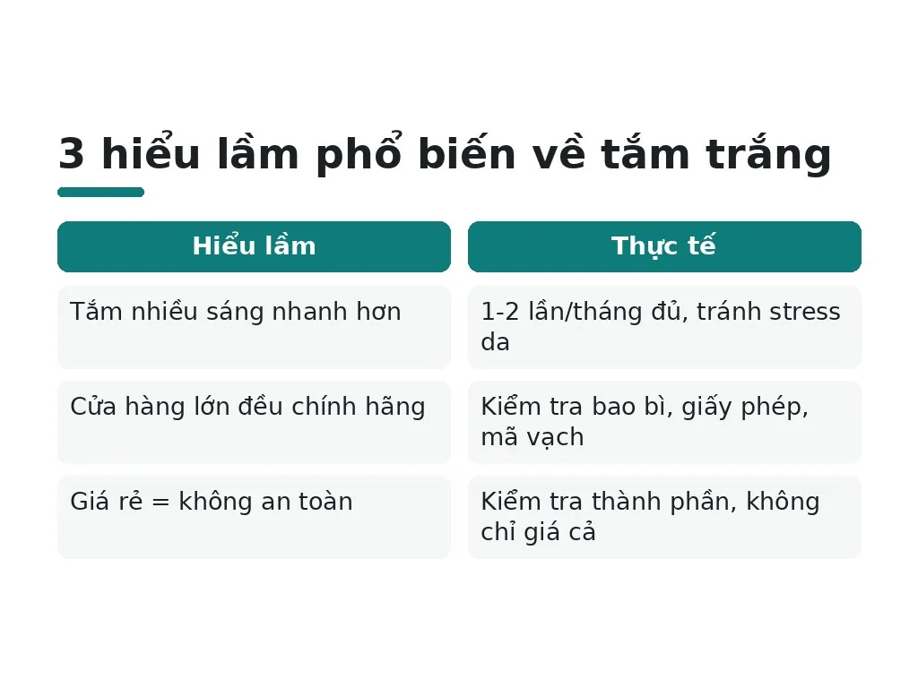 Những hiểu lầm phổ biến về tắm trắng an toàn