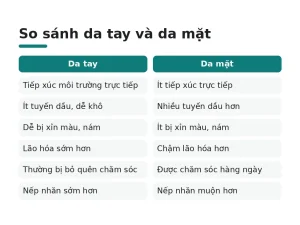 So sánh da tay và da mặt