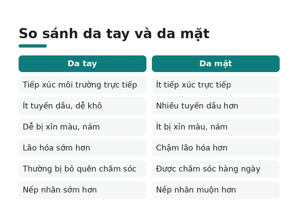 So sánh da tay và da mặt