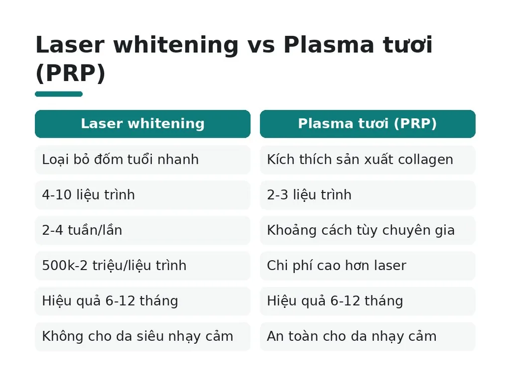 Khi nào nên tìm dịch vụ thẩm mỹ thay vì làm tại nhà?