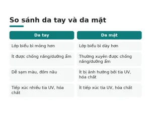 So sánh da tay và da mặt