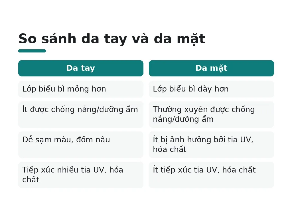 Vì sao da tay dễ sạm màu hơn da mặt?