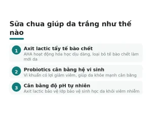 Sữa chua giúp da trắng như thế nào