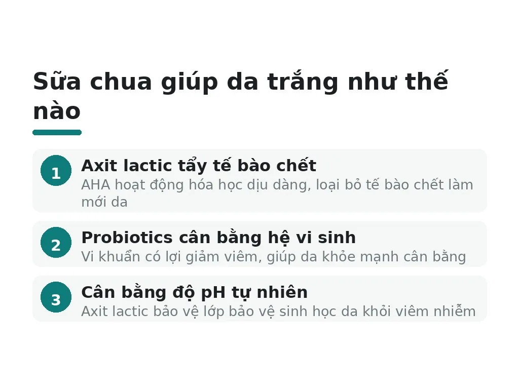 Sữa chua giúp da trắng như thế nào