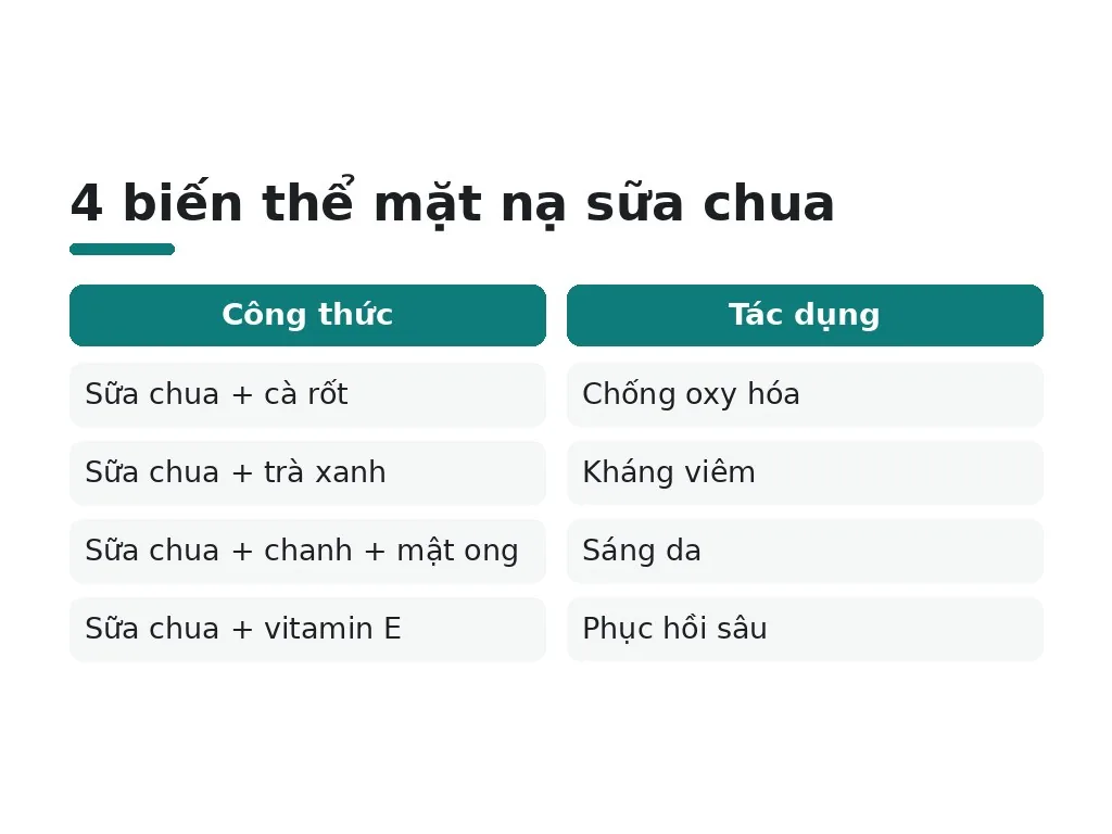 4 biến thể công thức phù hợp loại da khác nhau
