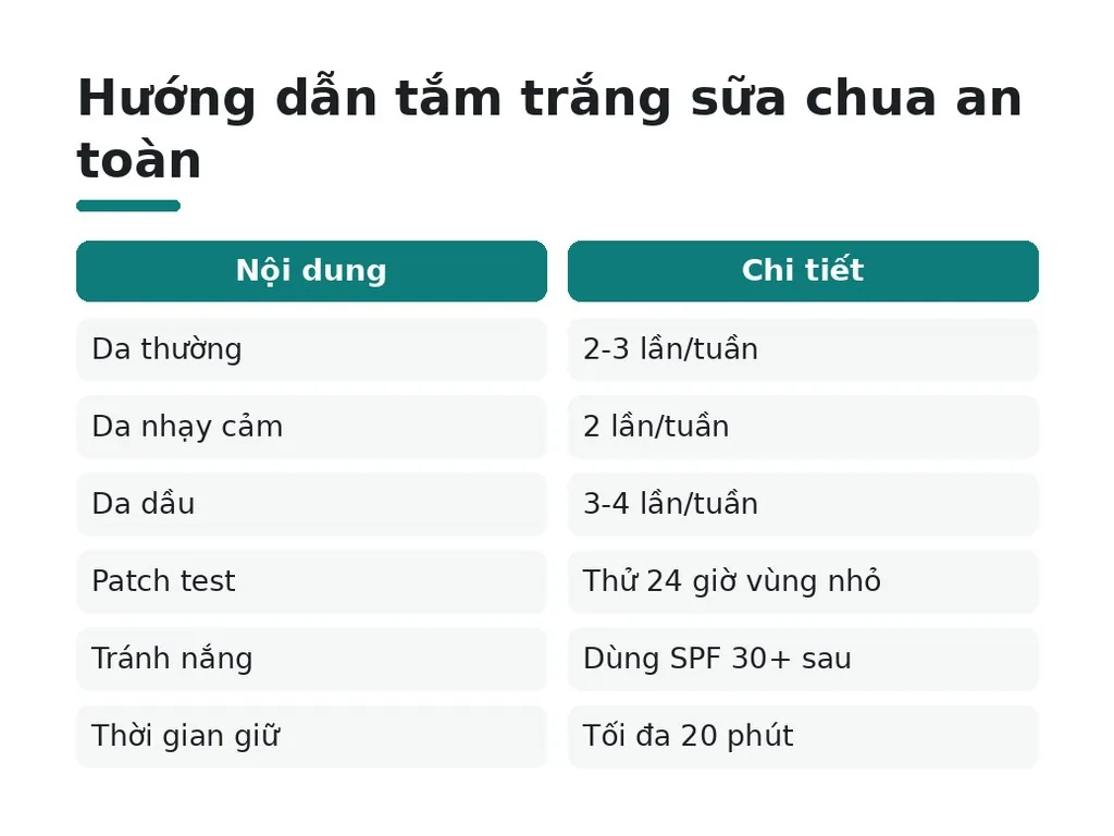 Tần suất dùng, thời gian thấy kết quả, lưu ý an toàn