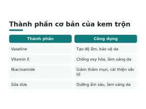 Thành phần cơ bản của kem trộn