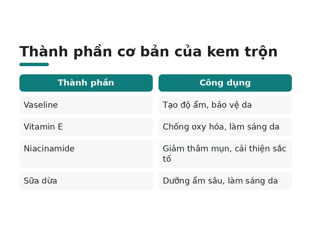 Thành phần cơ bản của kem trộn
