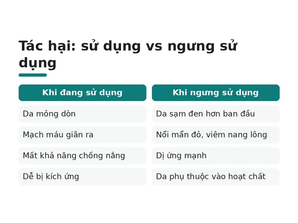 Rủi ro gì khi sử dụng kem trộn?