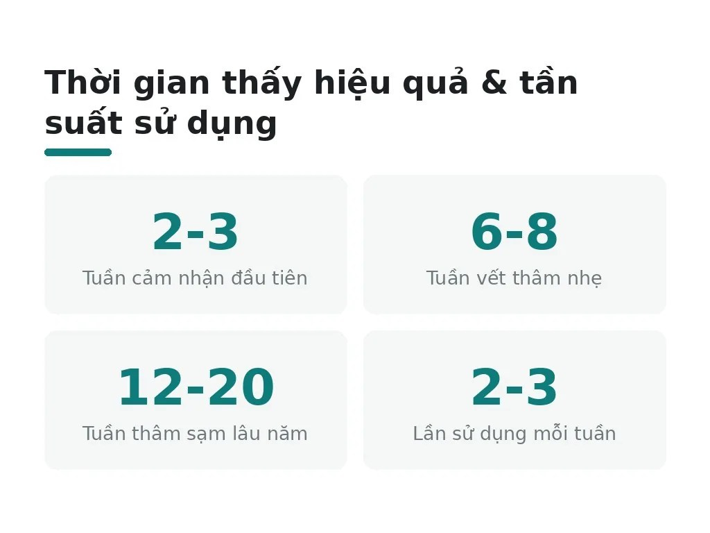 Hướng dẫn thực hiện từng bước và kết quả