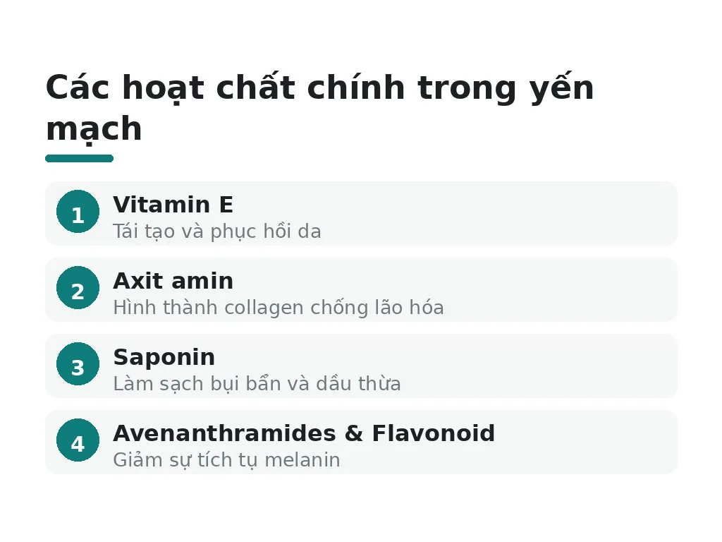 Tại sao yến mạch lành tính cho tắm trắng