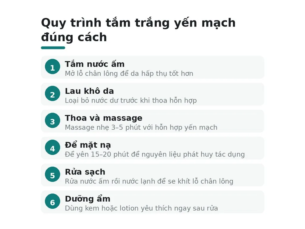 Cách sử dụng đúng để đạt kết quả tốt nhất