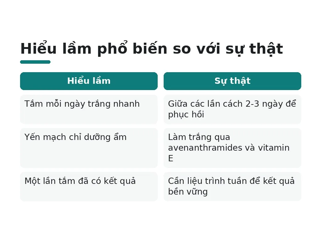 Hiểu lầm phổ biến về tắm trắng yến mạch