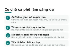 Cơ chế cà phê làm sáng da