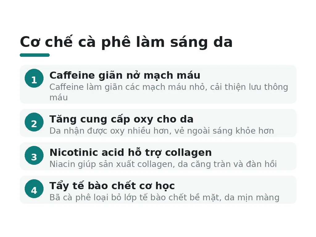 Cơ chế cà phê làm sáng da