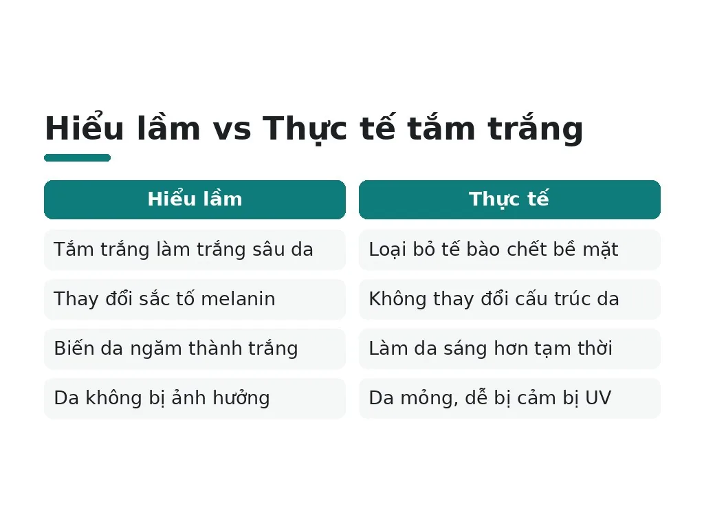 Lưu ý về rủi ro và chăm sóc da sau tắm