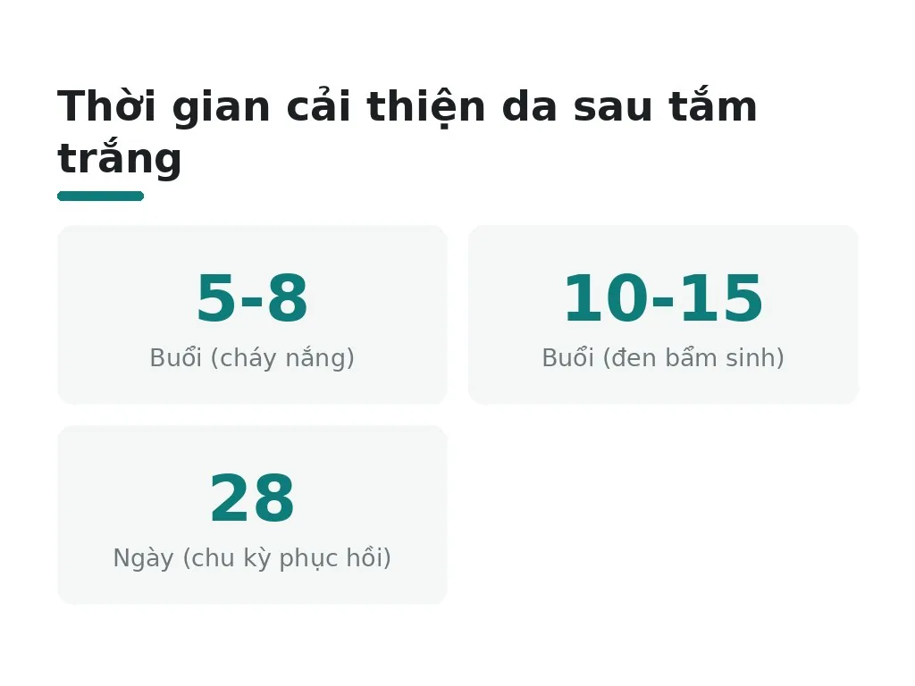 Cơ chế phản ứng da khi tắm trắng diễn ra thế nào?