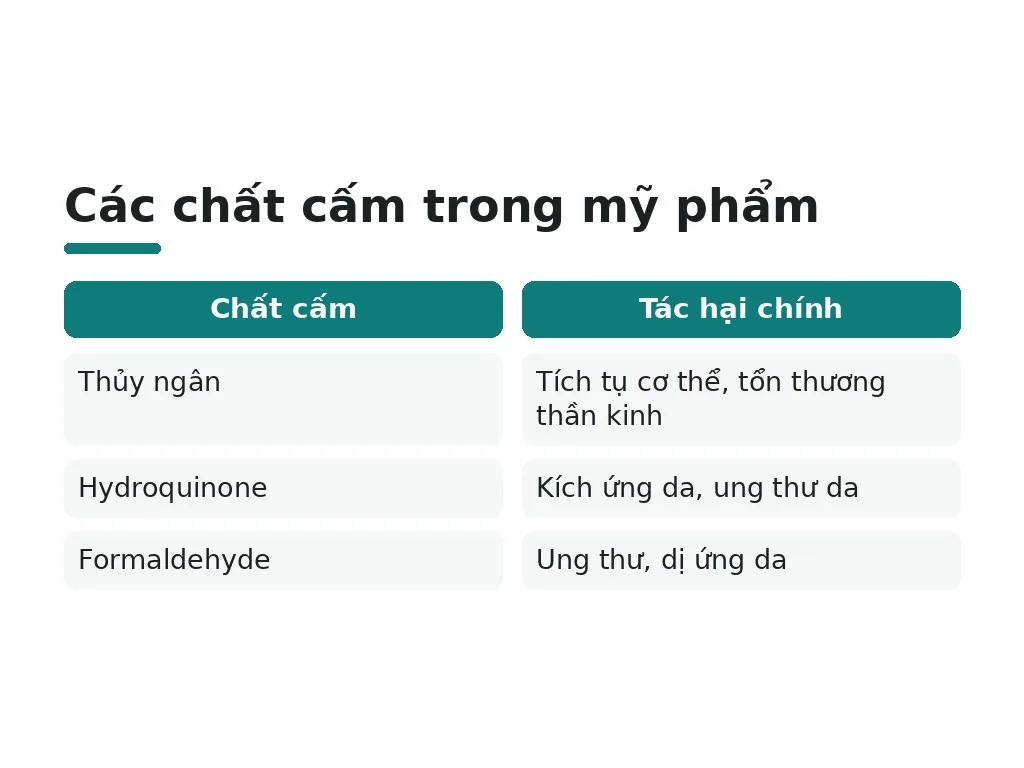 Các chất cấm cần tránh trong mỹ phẩm