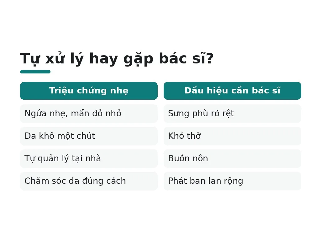 Khi nào cần gặp bác sĩ da liễu?