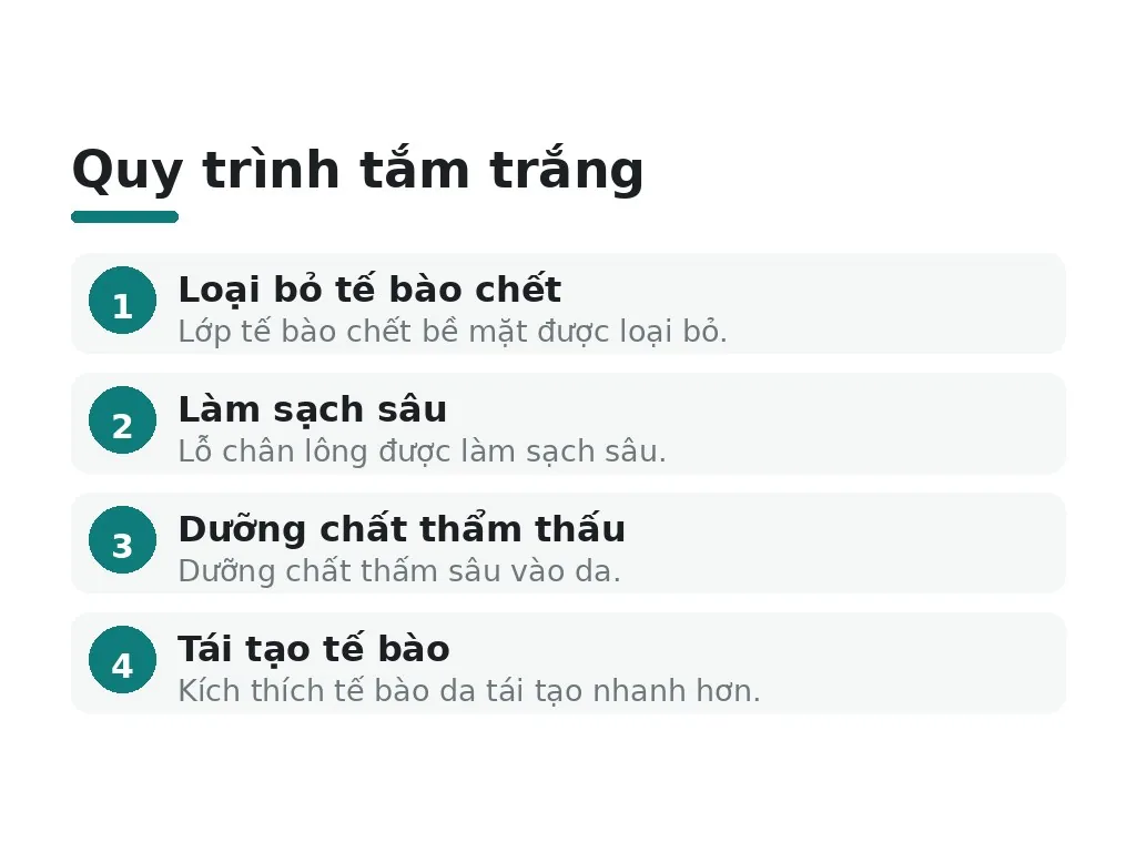 Tắm Trắng Là Gì Và Cần Biết Những Gì Cơ Bản?