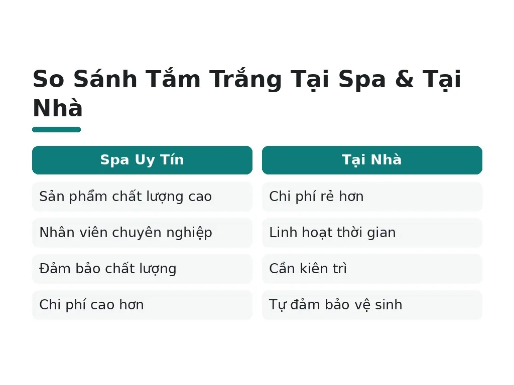 Những Hiểu Lầm Phổ Biến Về Tắm Trắng