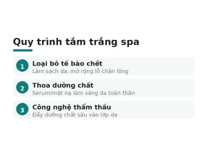 Quy trình tắm trắng spa