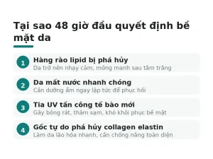 Tại sao 48 giờ đầu quyết định bề mặt da