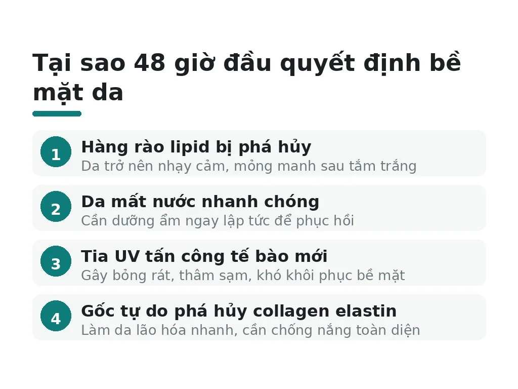 Tại sao 48 giờ đầu quyết định bề mặt da?
