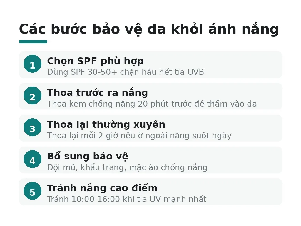 Bảo vệ da khỏi ánh nắng & ô nhiễm