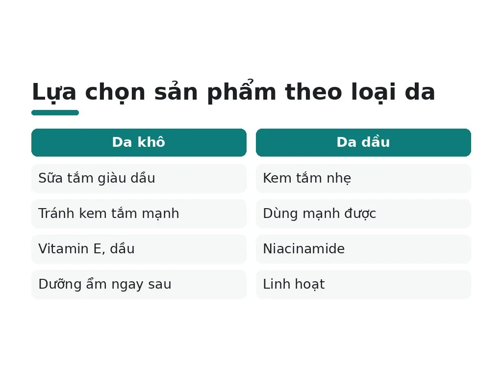 Cách chọn sản phẩm phù hợp với loại da và nhu cầu