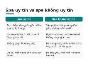 Spa uy tín vs spa không uy tín