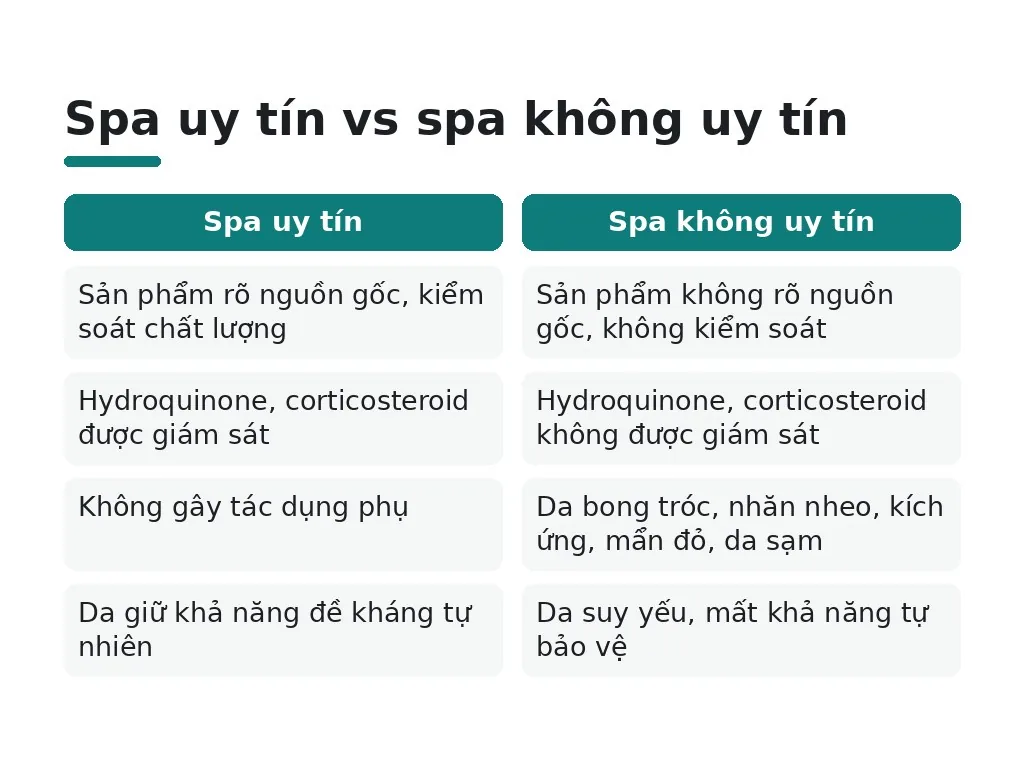 Tại sao cần chọn spa tắm trắng uy tín?